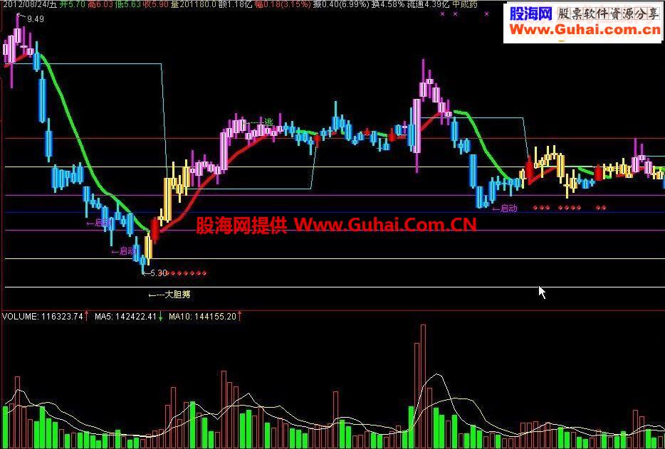 看色操作A 金牌主图源码