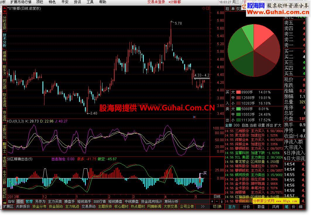 通达信准备出击副图公式 精确