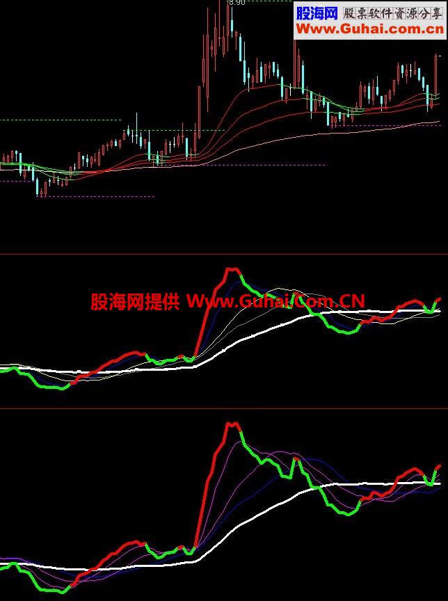 五鬼运财极品副图 源码