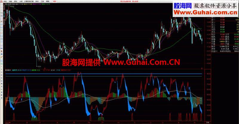 《朘朘MACD》通达信副图、选股指标，实战中做小波段，无未来函数