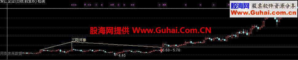 通达信三阳开泰主图选股 幅图（鹏腾2009版本）