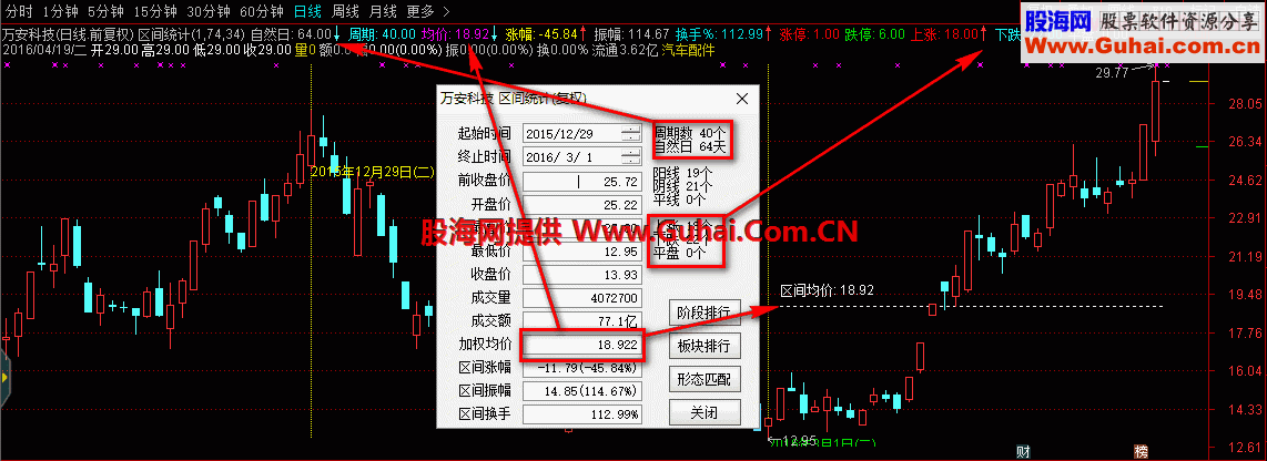 通达信区间统计主图贴图说明 