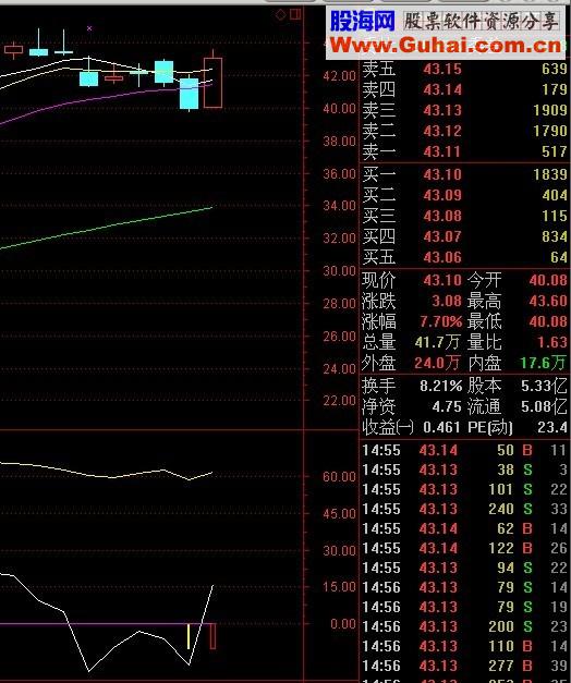 通达信抓牛指标王强牛抄底等庄拉副图公式