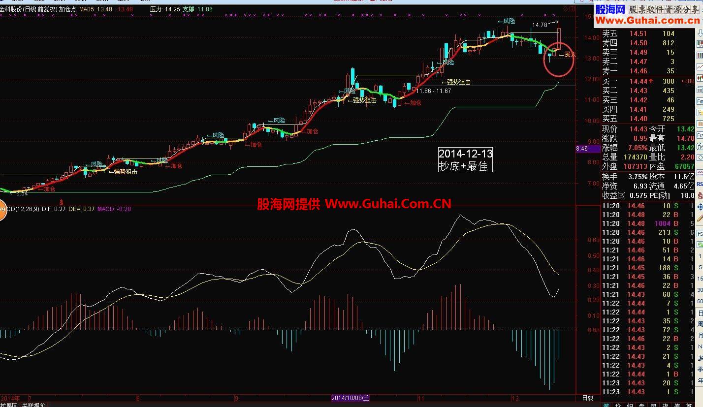 通达信加仓点主图公式