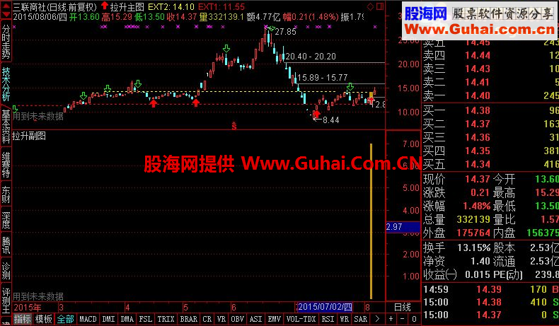通达信135选股器指标 选股器 
