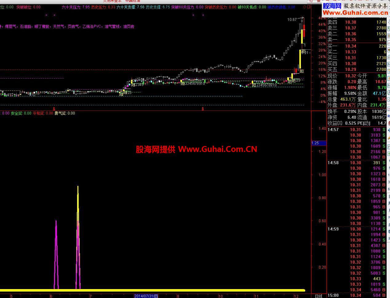 通达信地量好指标