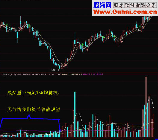 成交量使用心得 股市必杀绝招，信不信由你
