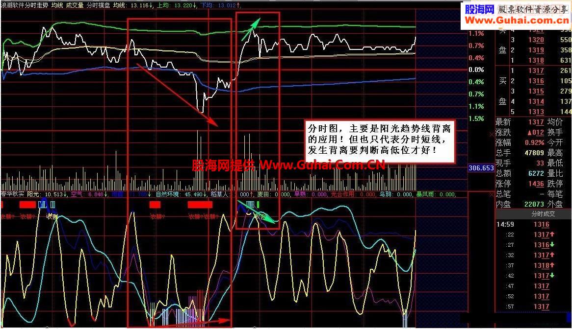 春华秋实波段趋势源码