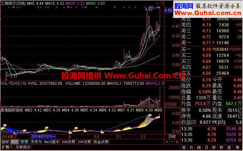 通达信看准趋势指标（操作线 趋势）