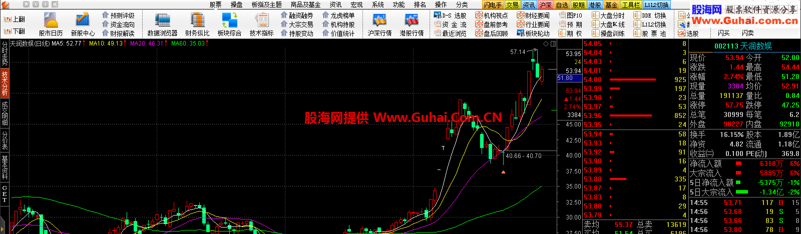 给陈中老师的通达信通赢版加上GET用于盘中或盘后分析