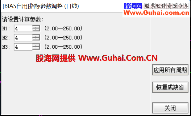 某操盘手自用的通达信副图指标 源码