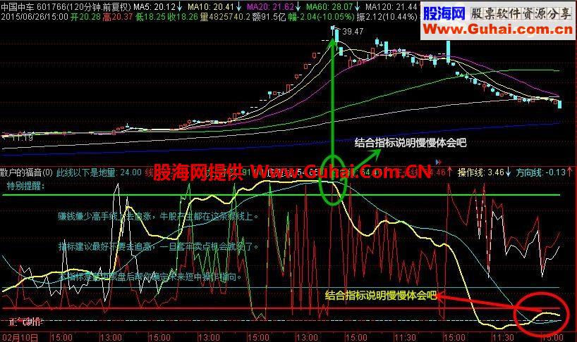 通达信散户的福音副图源码