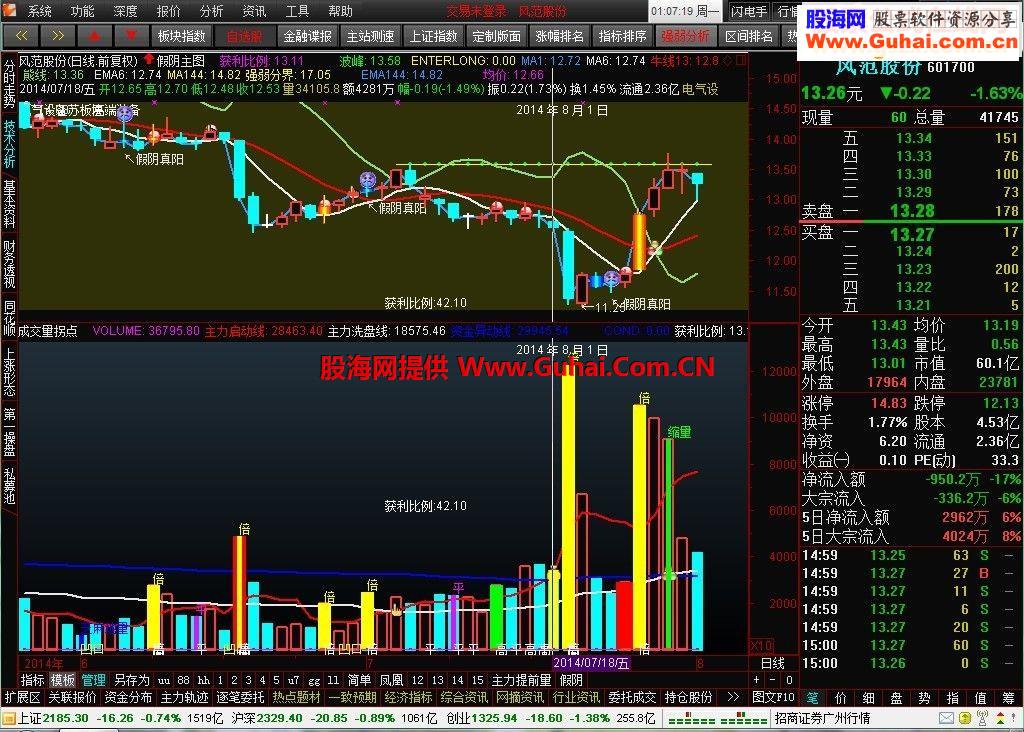 发布公式主力提前量 通达信的条件选股预警公式