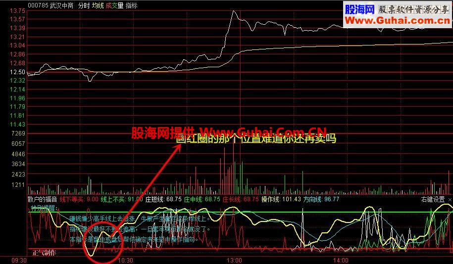 通达信散户的福音副图源码