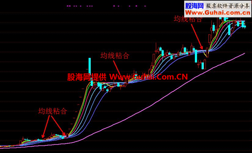 通达信均线粘合就买，用这个做波段很好用。