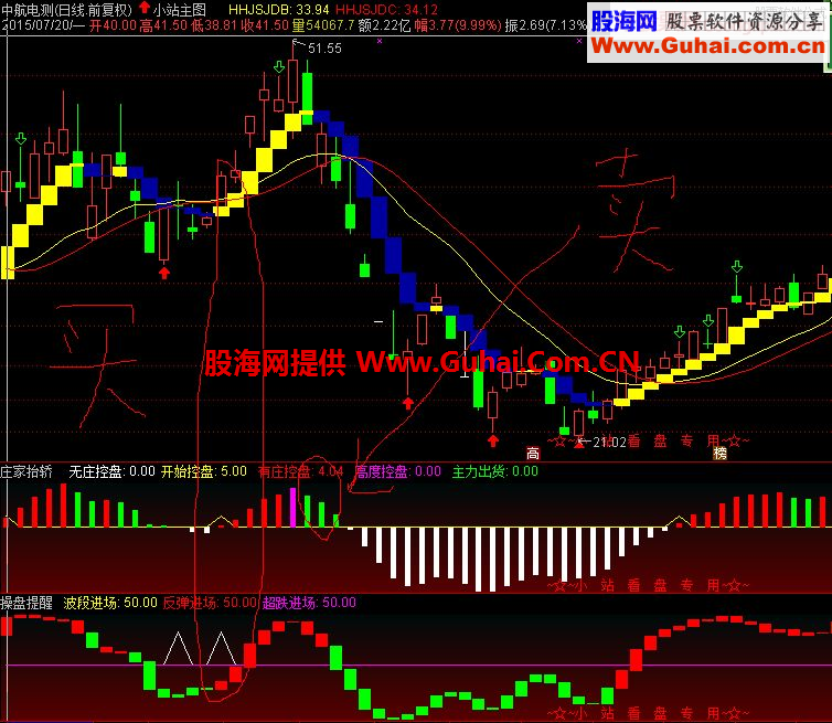 通达信蓝黄带指标 非常适合新手短中线