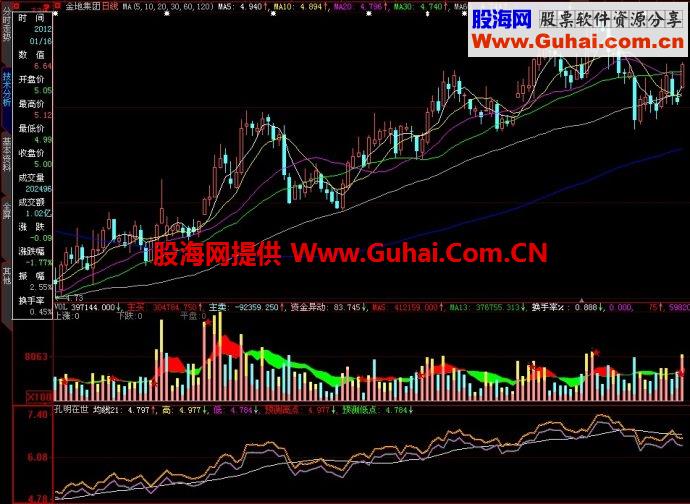 大智慧孔明在世副图指标