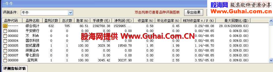 胜率80.5% 免费分享 新手可以多做参考
