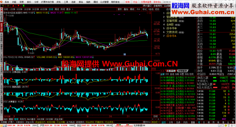 阿贵天狼老师11月26日通达信通赢版（主力监控+关联）主程序