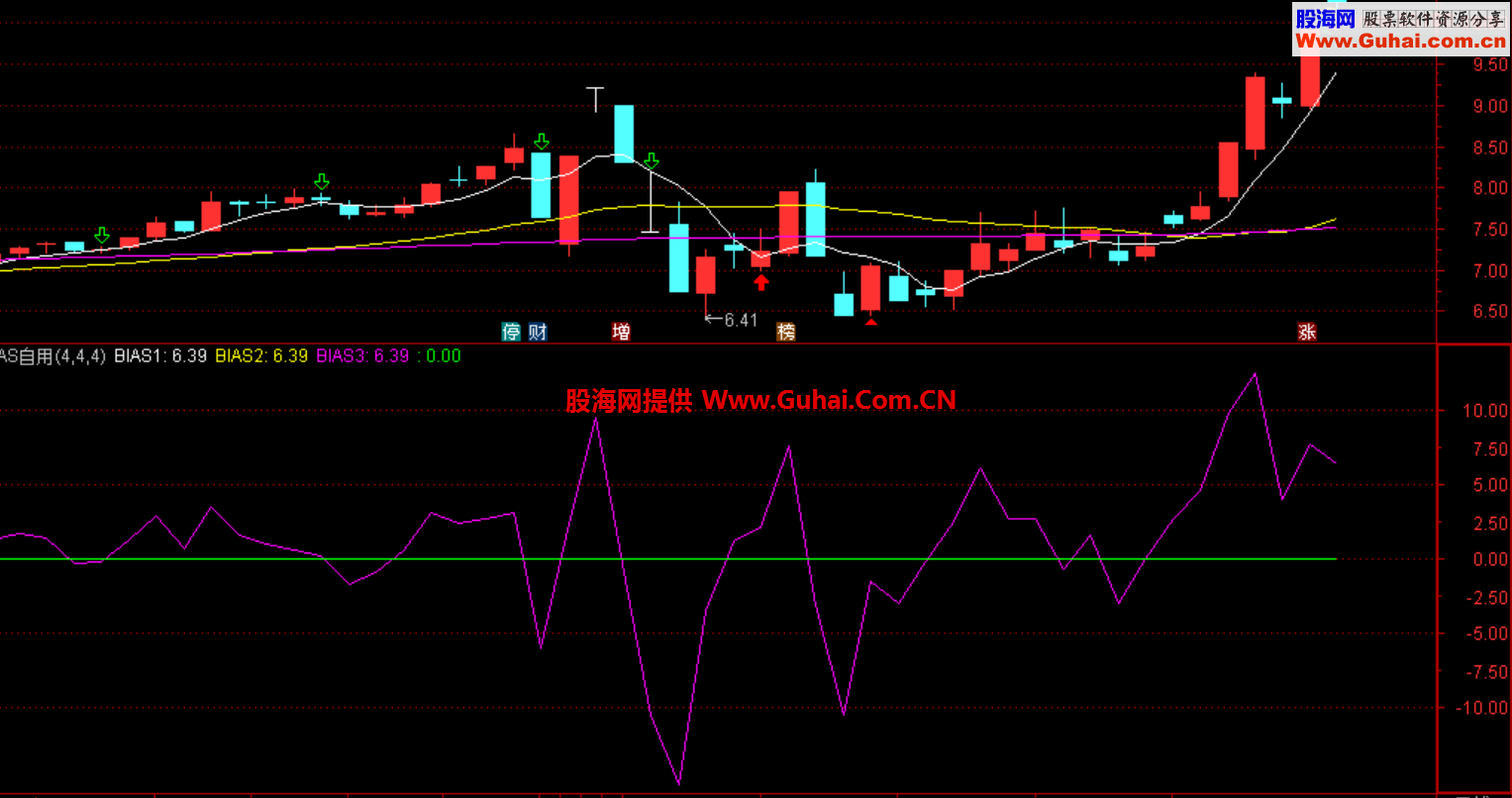 某操盘手自用的通达信副图指标 源码