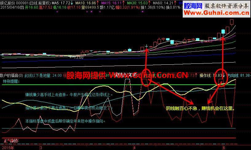 通达信散户的福音副图源码