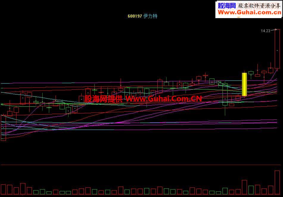 通达信长中短好线指标贴图