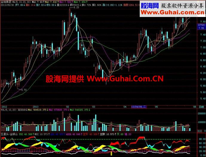 飞狐五里头金银山副图指标