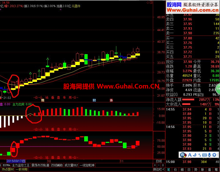 通达信蓝黄带指标 非常适合新手短中线
