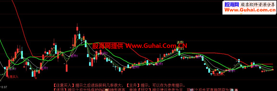 高准确率的买入卖出提示指标分享大部分软件都可使用【主图源码】
