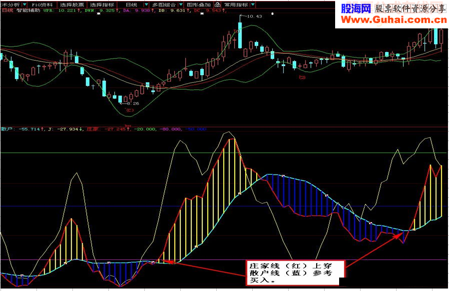 通达信、大智慧通用【超越kdj】副图源码改编无未来