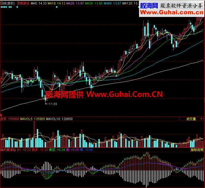 同花顺地然星请仙副图指标