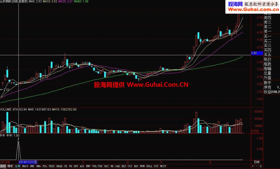 胜率80.5% 免费分享 新手可以多做参考