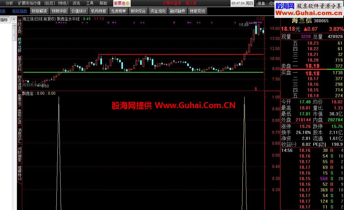 通达信选股指标跳空高开且突破平台整理的指标