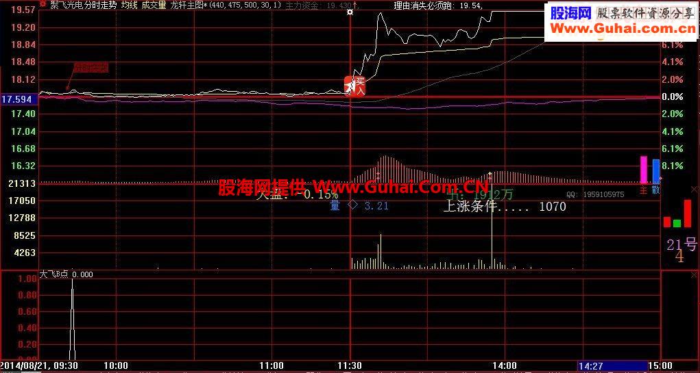 小树的成长之路-分时突突源码奉献