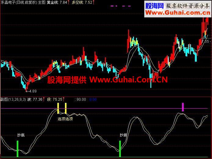 通达信极准自用波段指标