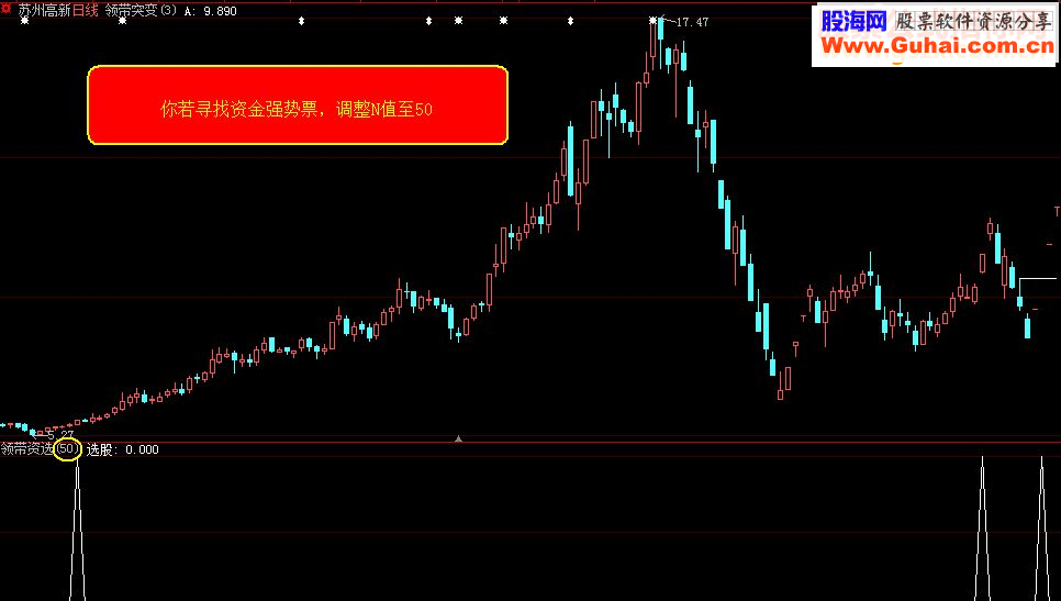 通达信和谐领带资选，发布源码
