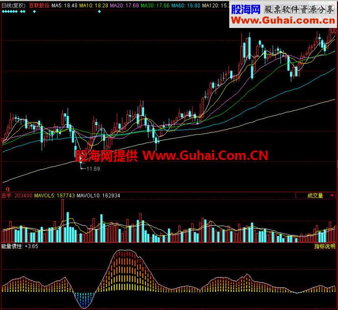 同花顺操盘手冰火两重天副图指标