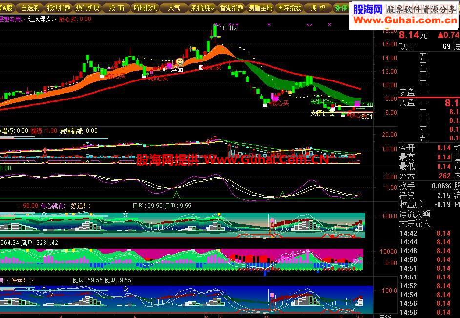 通达信225个没有加密的好指标大放送了