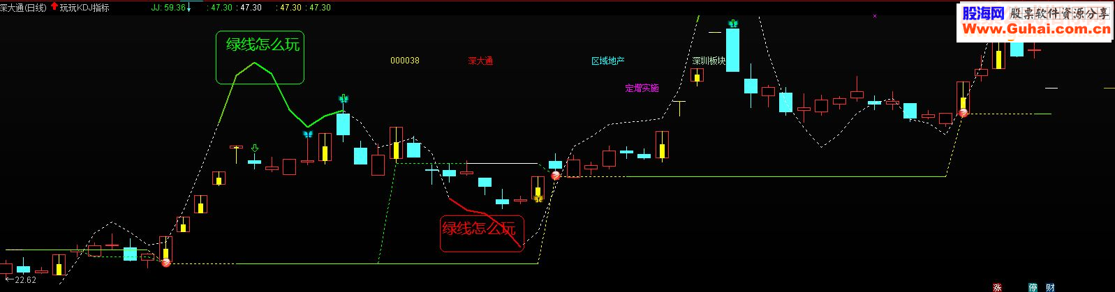 通达信用KDJ 50强弱分界线源码副图