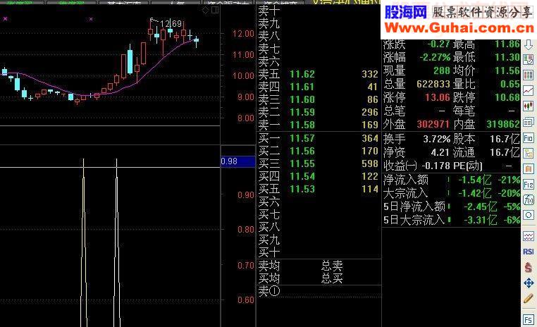 黄龙天翔81量价选股主图副图