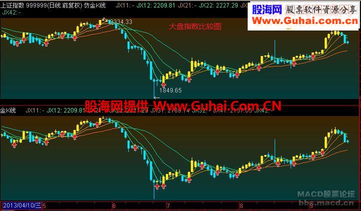 发布【金K线】最终版本