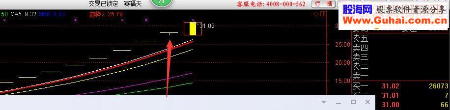 通达信开板预警指标主图贴图