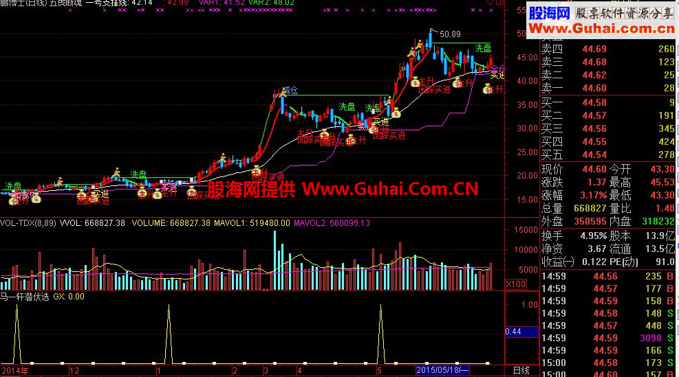 通达信马一轩选股公式源码