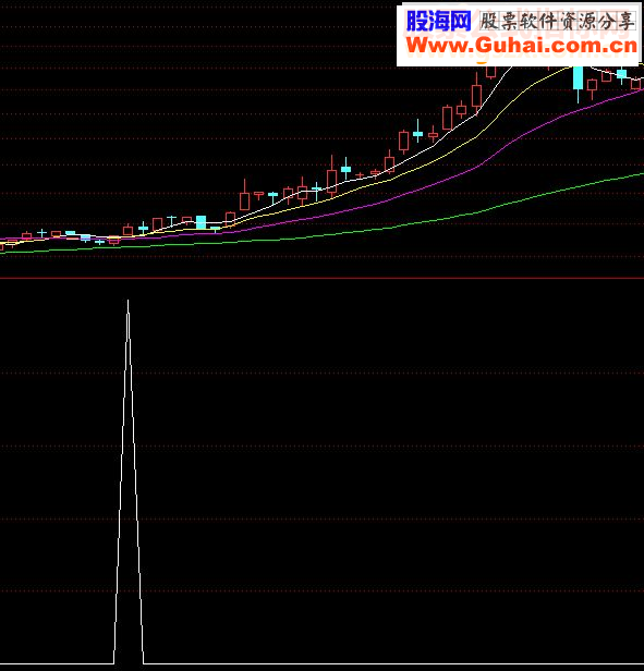 通达信个人三年内使用的短线公式赚钱不多在这里分享