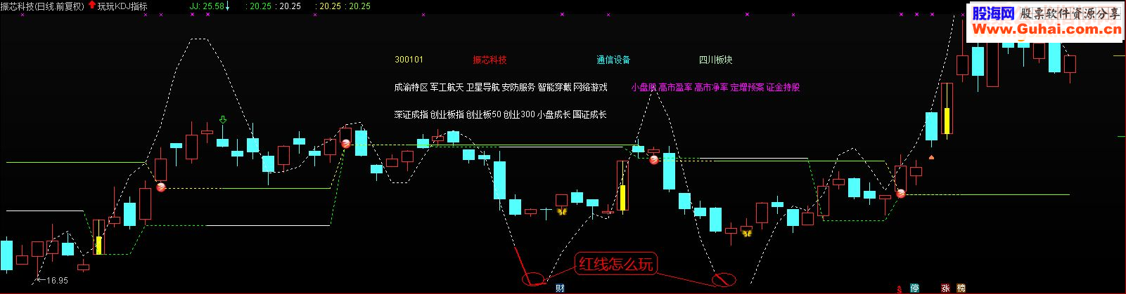 通达信用KDJ 50强弱分界线源码副图