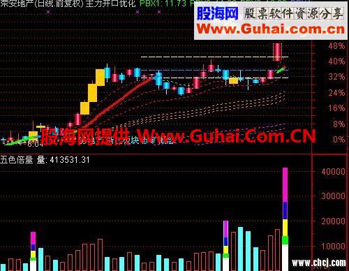 通达信五色倍量公式