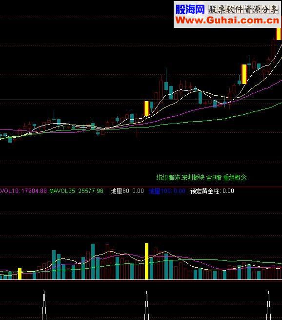 通达信指标公式闲着没事做个公式
