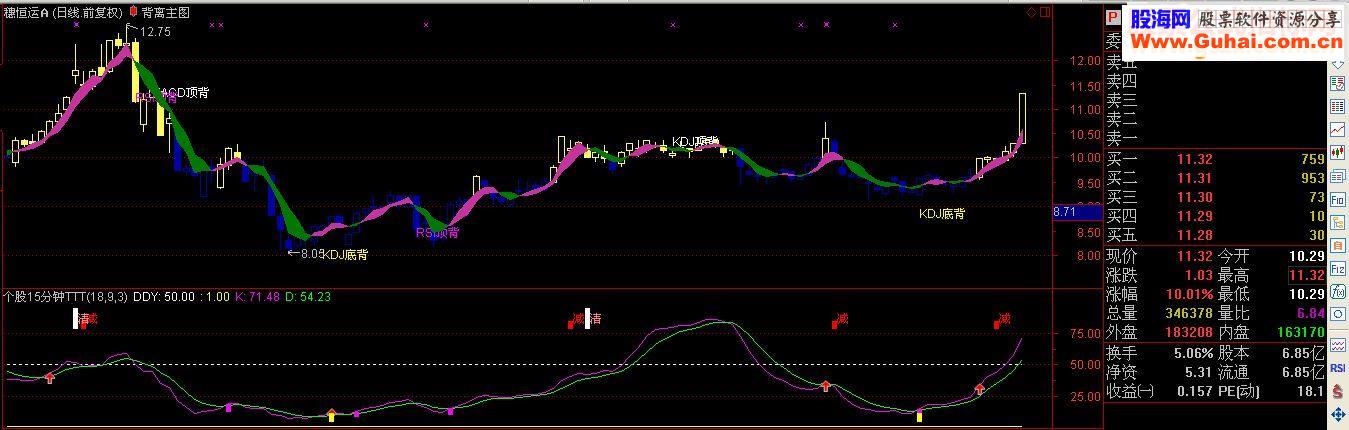 通达信背离指标主图指标源码
