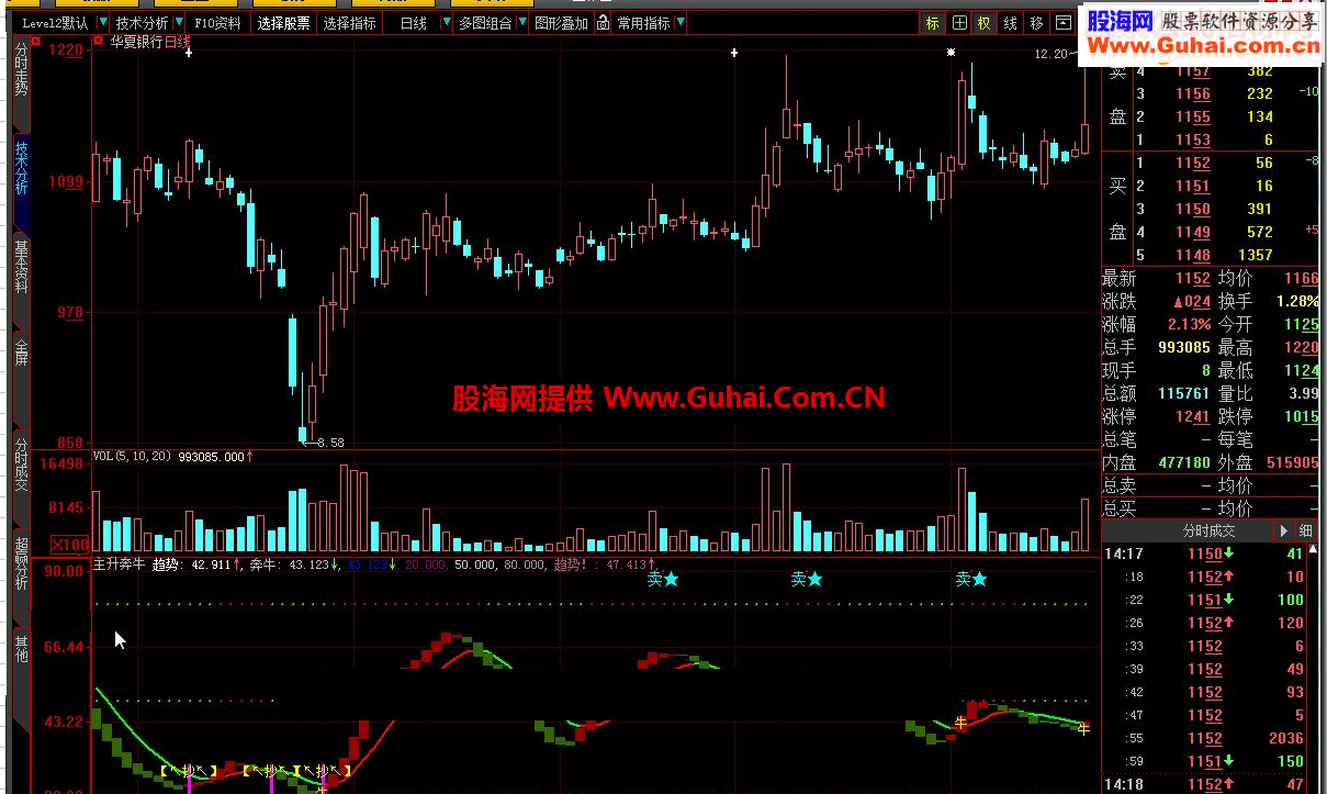 通达信Q轨道牛熊 最简单好用的买卖点指标公式