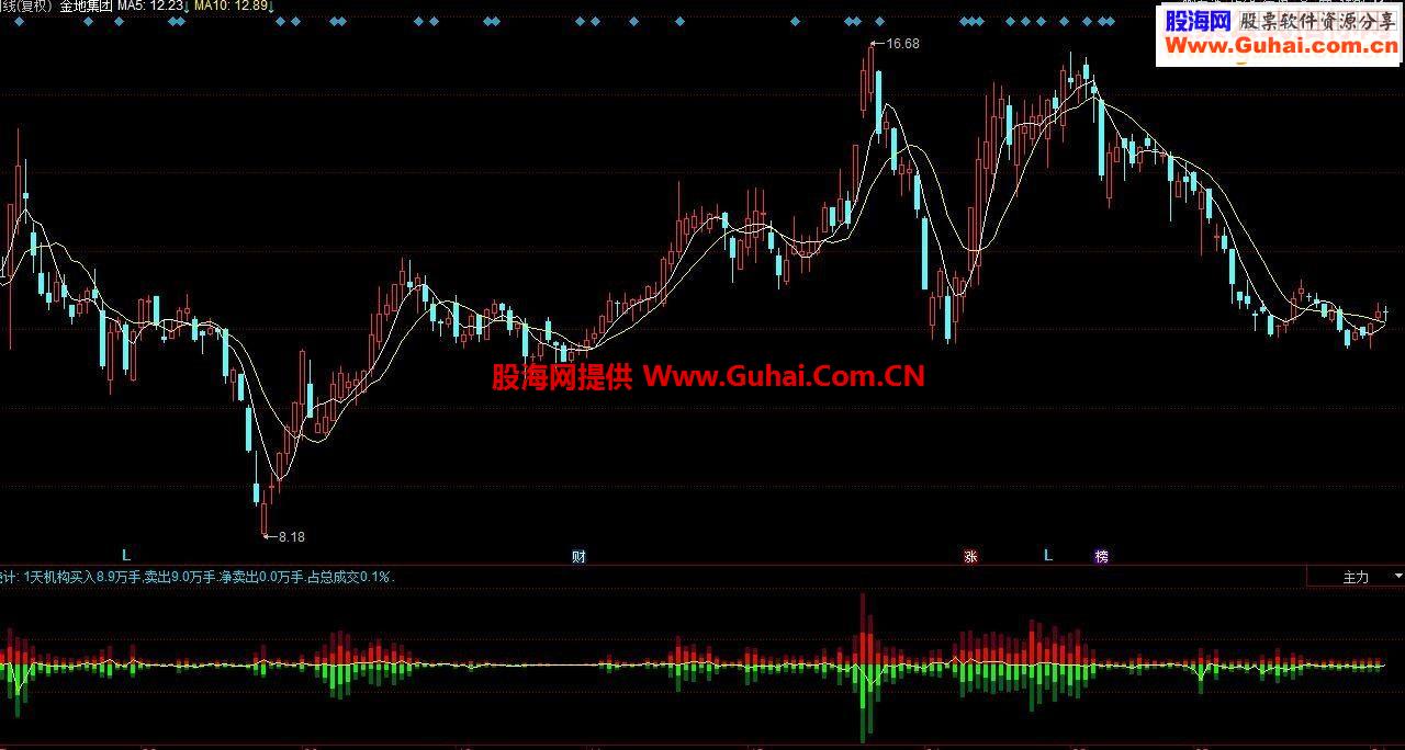 通达信主力买卖大胆指标副图贴图